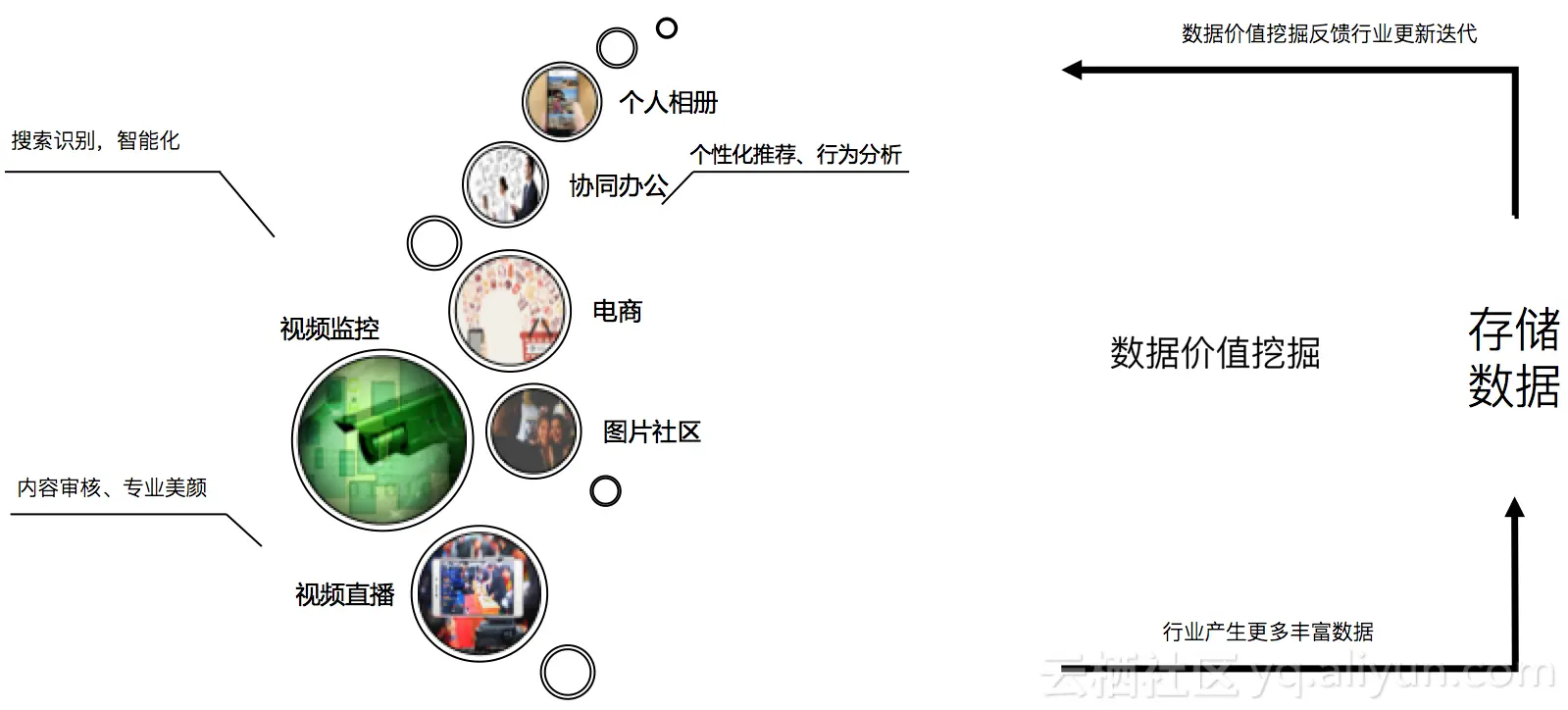 行业趋势 | center 