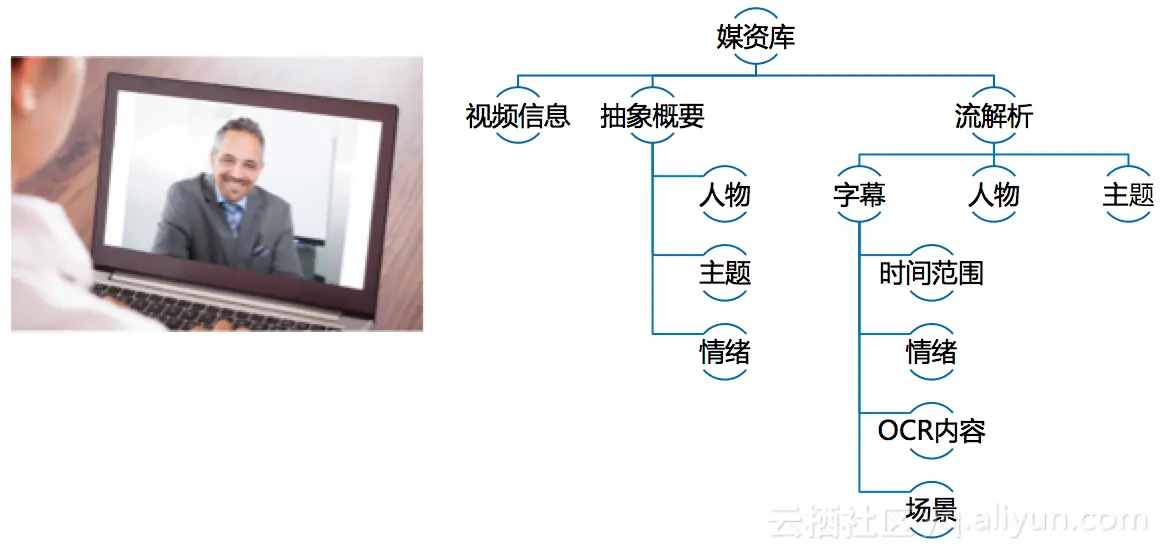 内容检索 | center 