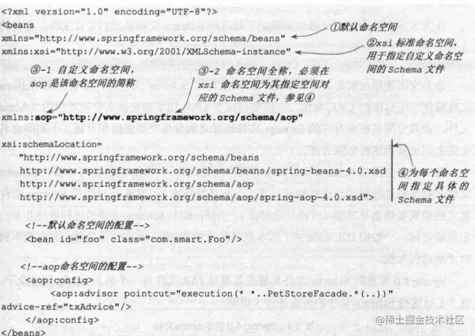 Spring核心系列之Bean的注入