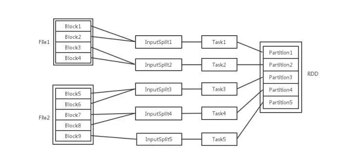 并行度数量关系