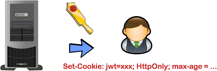 在Cookie中嵌入JWT