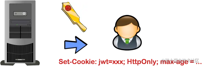 在Cookie中嵌入JWT