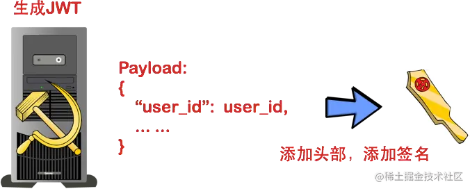 生成JWT