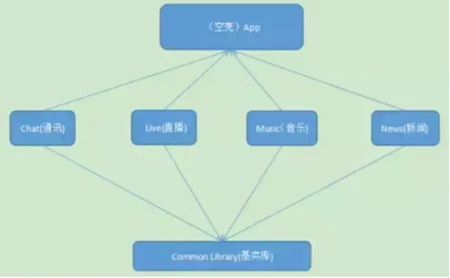 这里写图片描述 