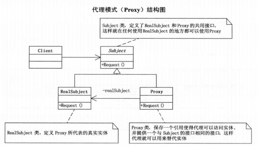 代理模式类图