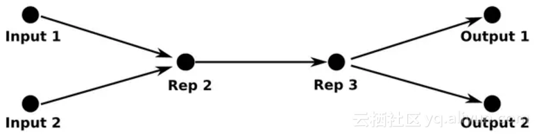 9d328c237c6a49044b530cfbf9f4371b6d6263ce