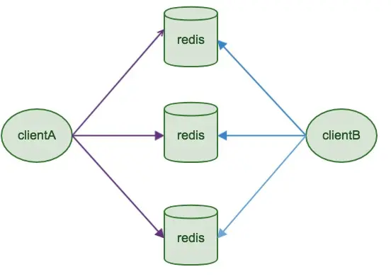 Sharding