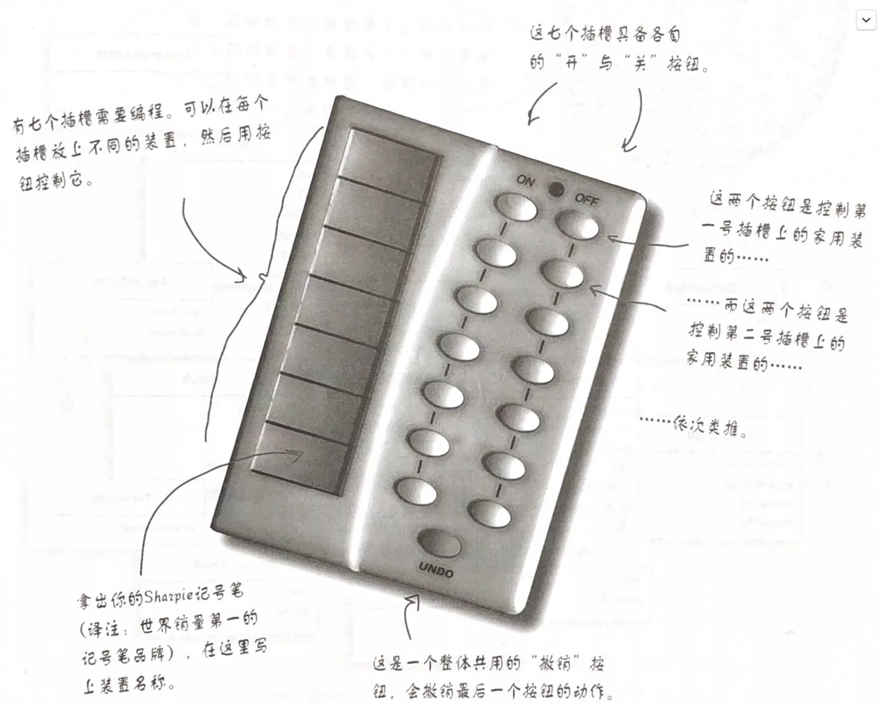 智能家居遥控器