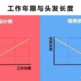 美术课代表于2018-10-10 08:04发布的图片