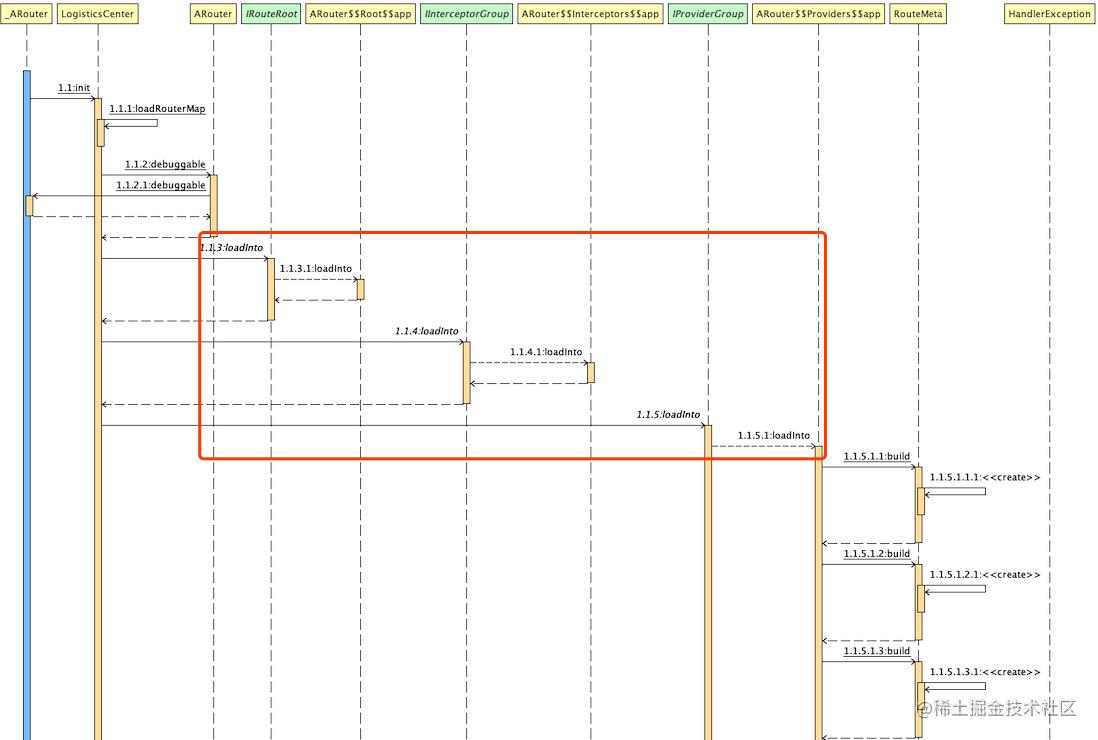 Alibaba open source routing framework - ARouter analysis - Moment For ...