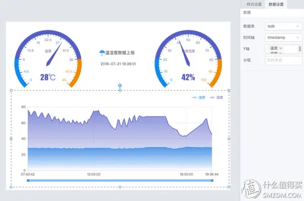 20元+20行JS，体验物联网设备开发—家庭环境监测站DIY