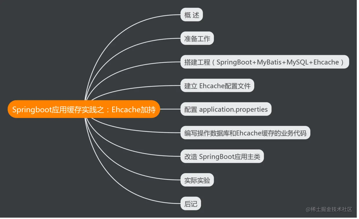 本文内容脑图