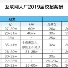 数据图表控于2018-10-11 08:41发布的图片