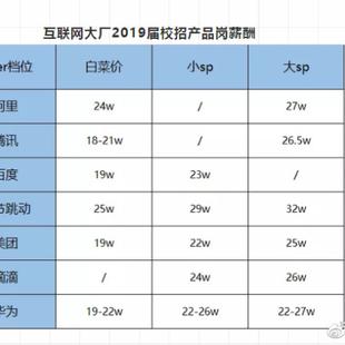 数据图表控于2018-10-11 08:41发布的图片