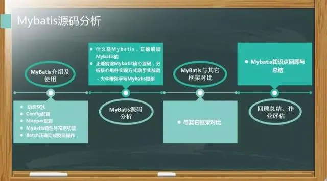 开发十年经验之谈：如何构建自己的Java开发体系