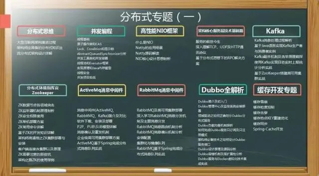 开发十年经验之谈：如何构建自己的Java开发体系