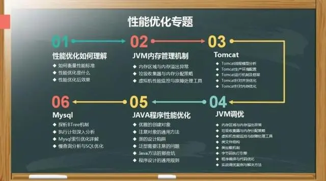 开发十年经验之谈：如何构建自己的Java开发体系