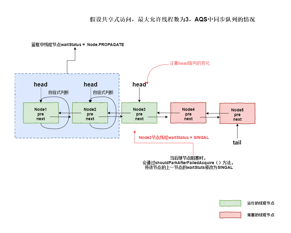 共享式自旋判断.png