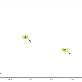 景略集智于2018-10-11 20:31发布的图片