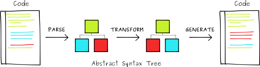 https://www.sitepoint.com/understanding-asts-building-babel-plugin/