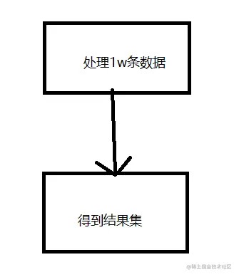 Fork/join实现Excel批量导入去重
