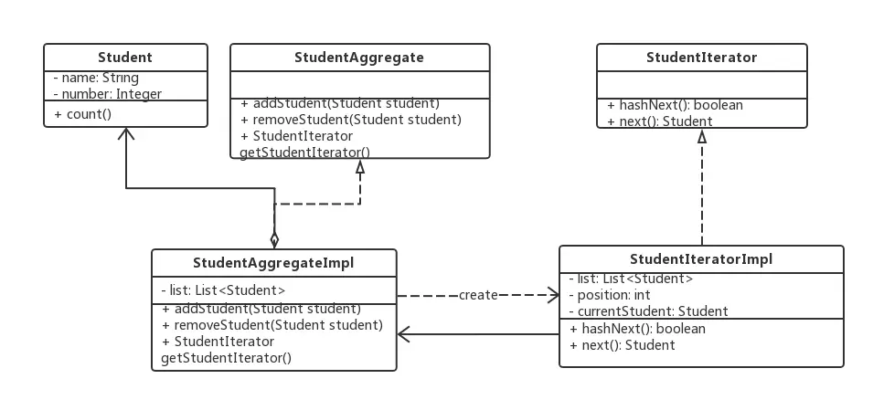 示例.迭代器类图