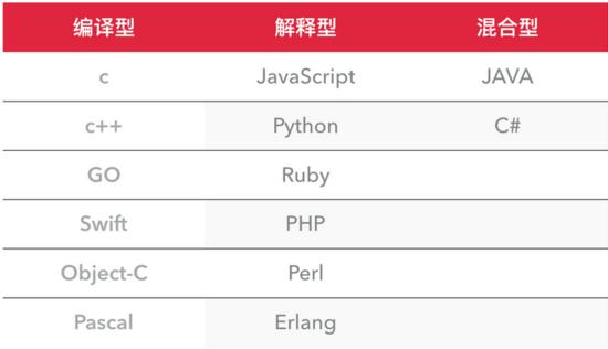学习python最难的就是入门，而这文章刚好适合初学者！