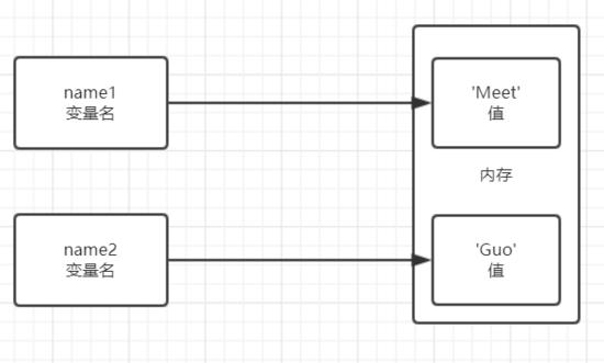 学习python最难的就是入门，而这文章刚好适合初学者！