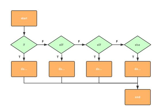 学习python最难的就是入门，而这文章刚好适合初学者！