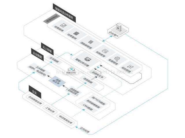 阿里云智能对话分析服务