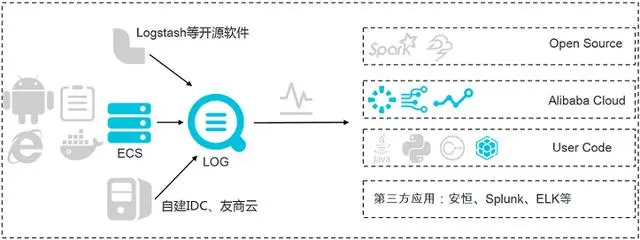 什么是阿里云日志服务