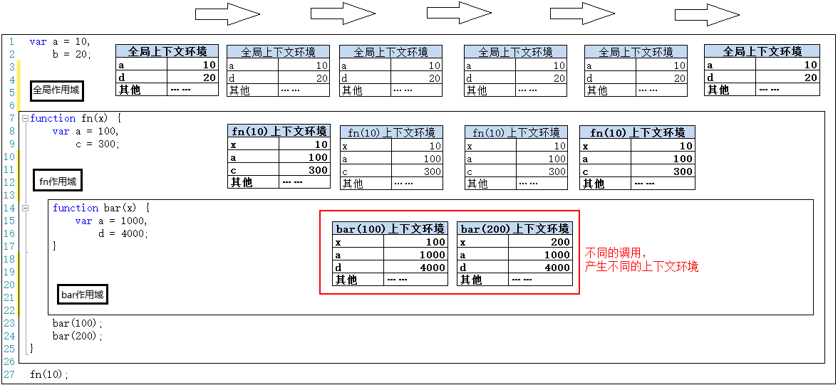 函数执行上下文