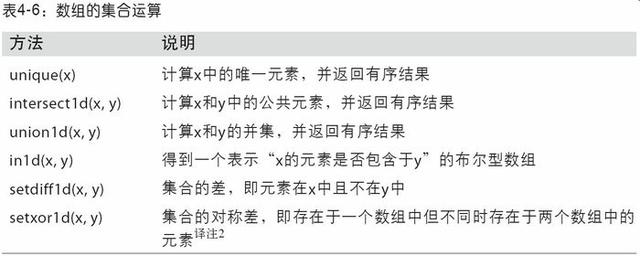 教程｜使用数组进行数组编程（下）