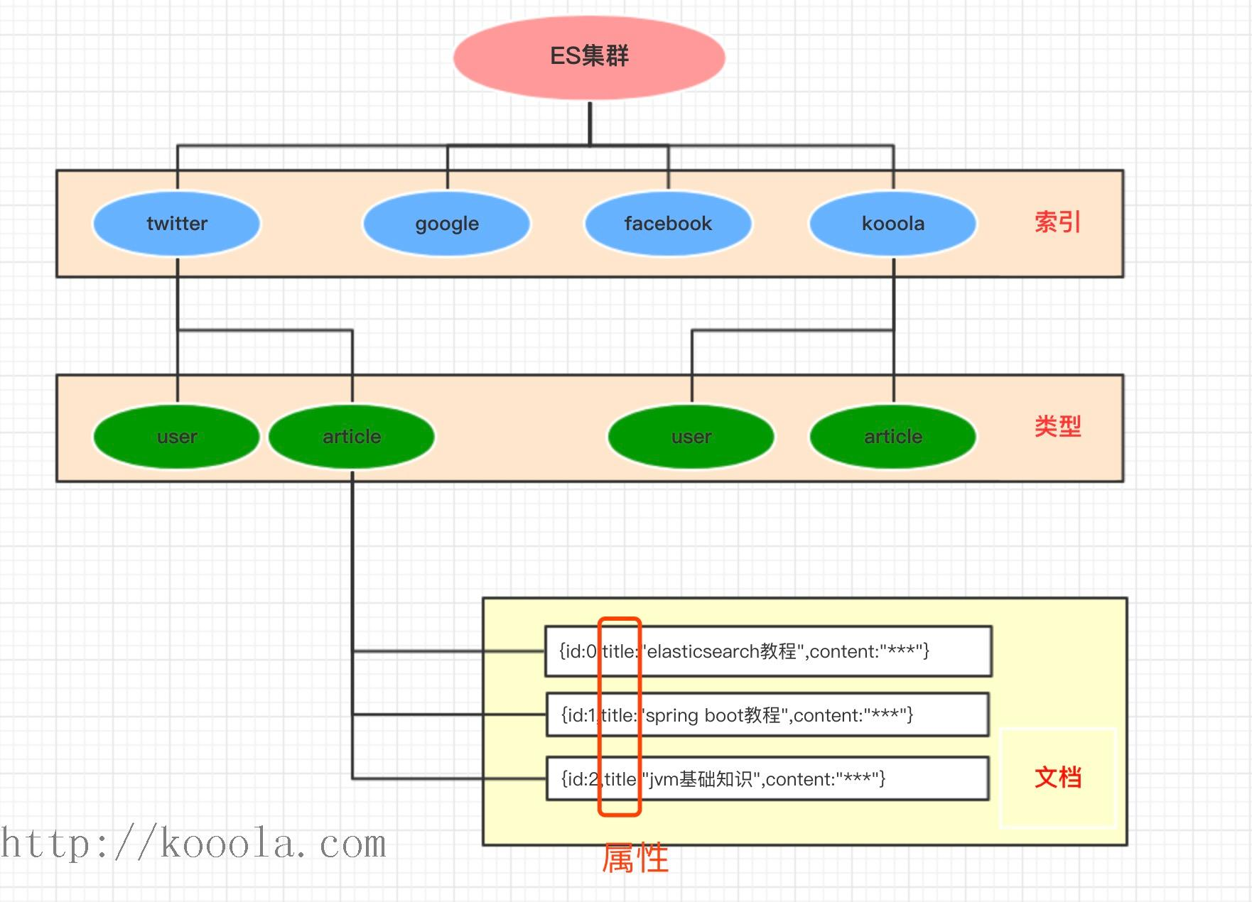 请输入图片描述