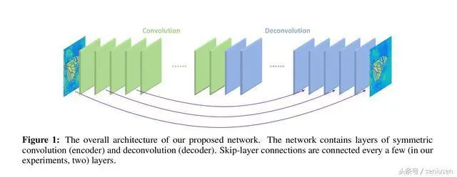 基于深度卷积神经网络和跳跃连接的图像去噪和超分辨