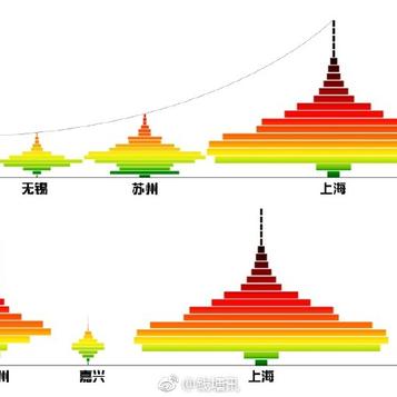 数据图表控于2018-10-13 09:41发布的图片