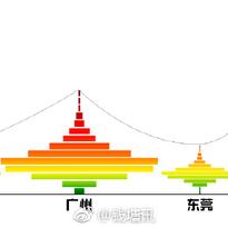 数据图表控于2018-10-13 09:41发布的图片