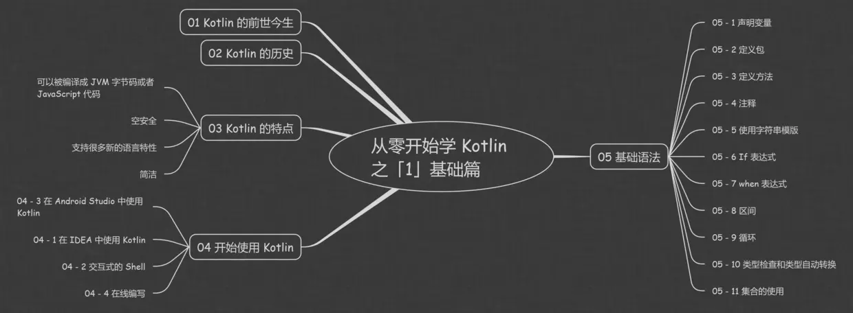 从零开始学 Kotlin 之「1」基础篇.png