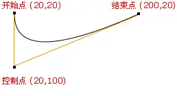 howToDrawLineSmoothly_7