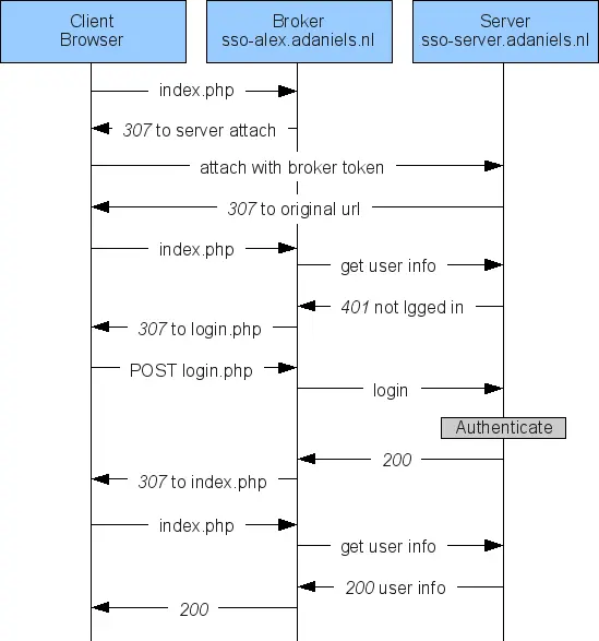 第一次访问流程图