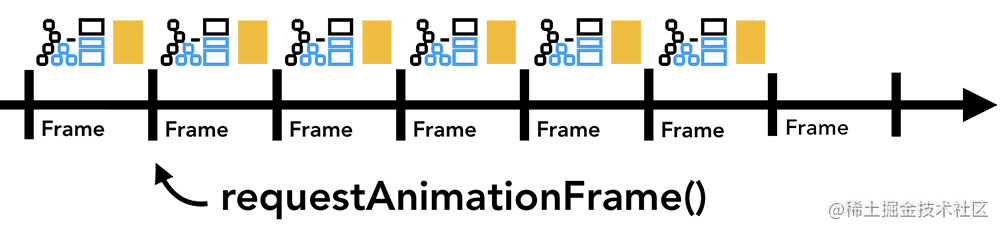request animation frame