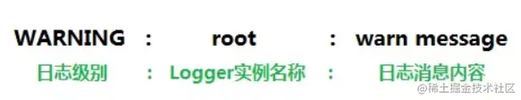 默认日志输出格式.png