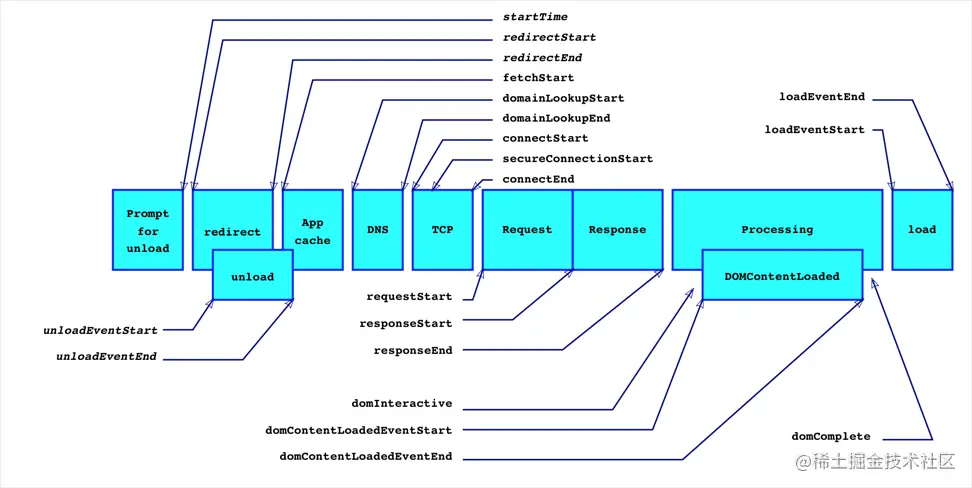 此图片来自https://www.cnblogs.com/sunshq/p/5312231.html