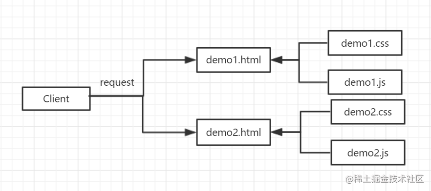 React based PC website front-end architecture analysis - Moment For ...