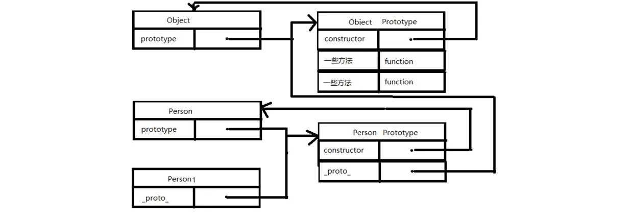 js原型链.png