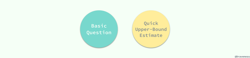 Proactive-Index-Design