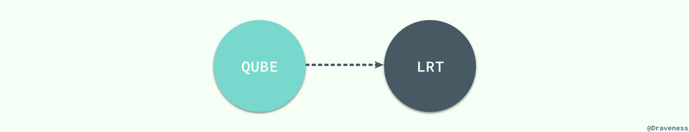 QUBE-LRT