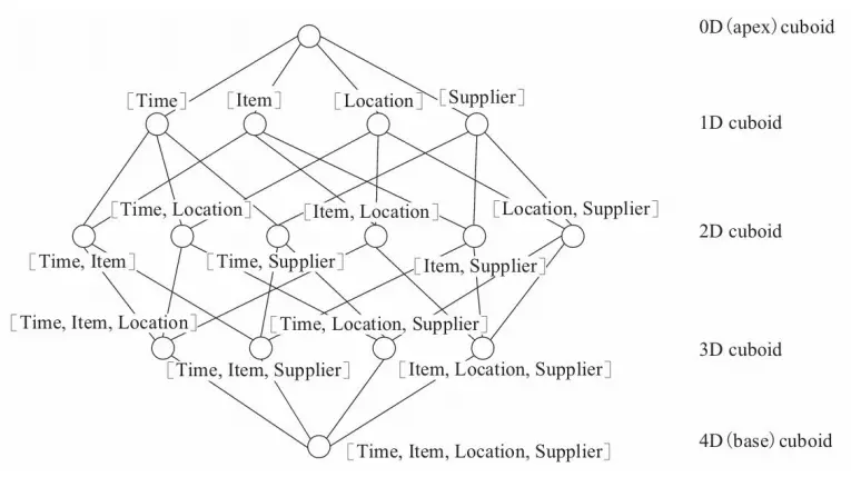 Cuboid Cuboid 示例