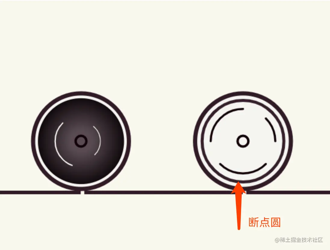 本文由@IT·平头哥联盟-首席填坑官∙苏南分享,每周动画一点点之canvas自行车的车轮动画分解图