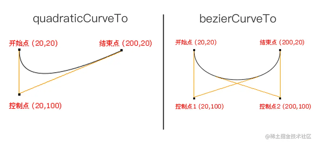 本文由@IT·平头哥联盟-首席填坑官∙苏南分享